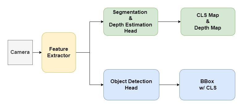 Depth Estimation